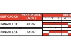 REMOCON RMS001 Mando garaje compatible