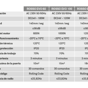 Motorline Rosso Evo 120 kit puerta seccional