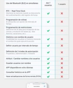 Motorline M200 Módulo GSM Bluetooth abrir puerta garaje con el móvil 2