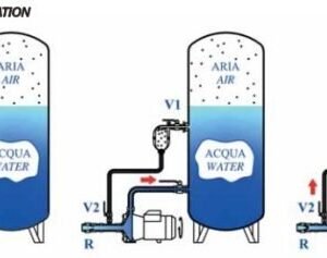 Inyector aire bombas de agua hasta 1500L 2