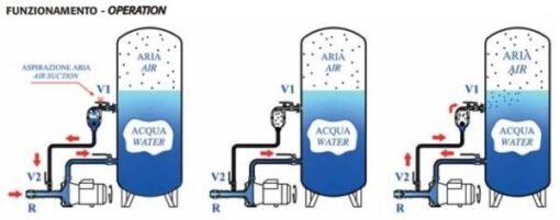 Inyector aire bombas de agua hasta 1500L 2