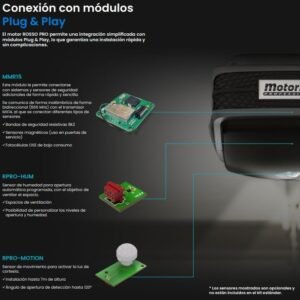 Kit motor puerta de garaje seccional Motorline Rosso Pro 02