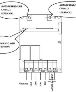 Kit radio receptor WIFI de 2 canales con 2 mandos de garaje 7