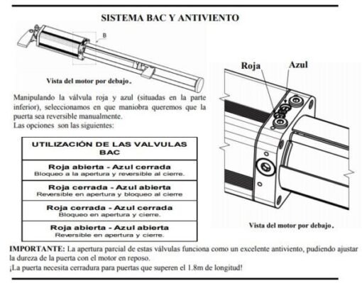 Medva ECO BAC kit motor batiente hidráulico 9