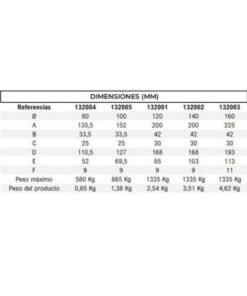 Rueda puerta corredera encastrar D80 U20 doble rodamiento 2